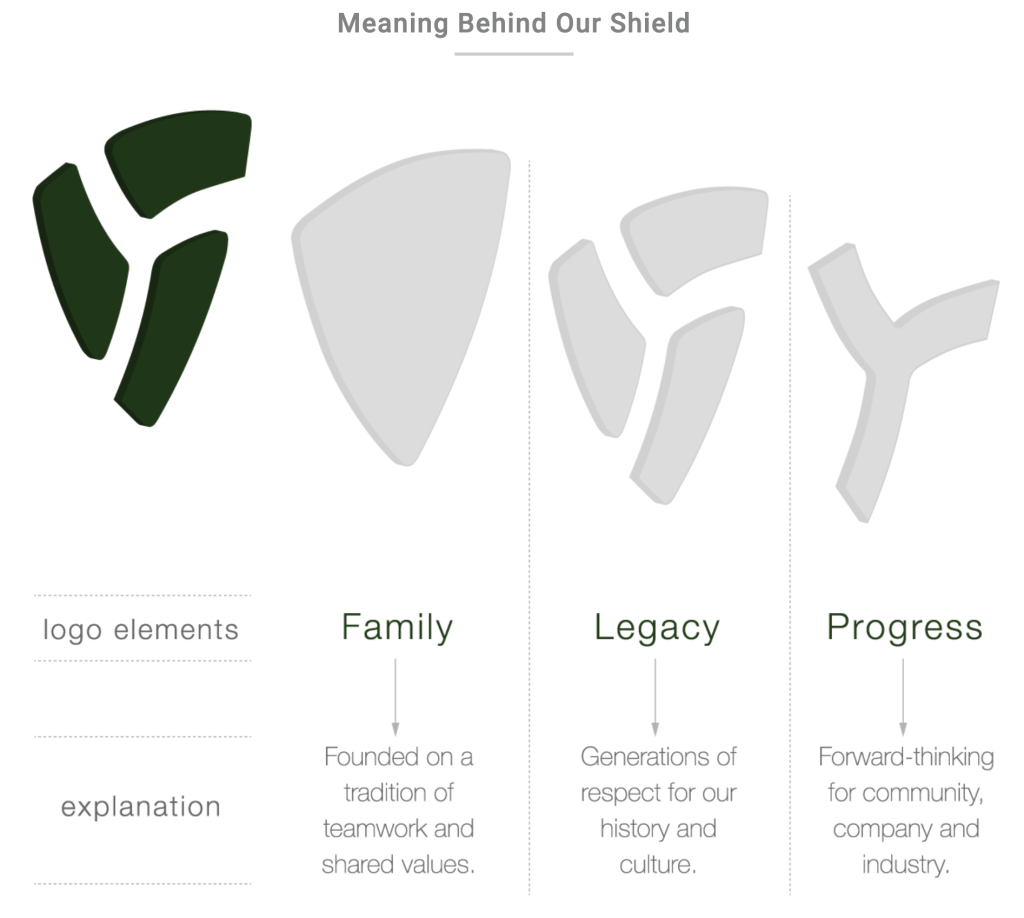Shield logo elements representing family, legacy, and progress.